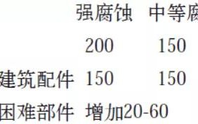 海东安特佳耐固防腐带您了解耐腐蚀涂层防护机理与涂层钢腐蚀破坏原因及防护